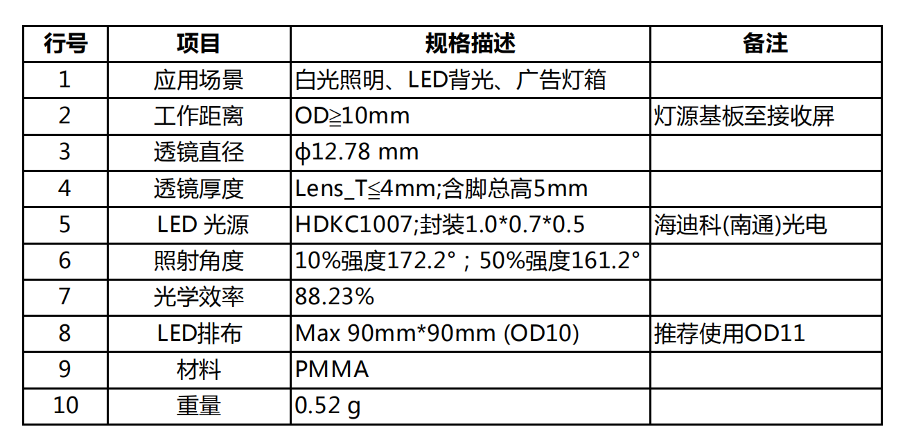 TV lens-OD10（广告灯箱草莓视频下载安装）