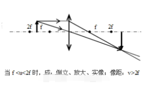凸草莓视频下载安装成像五种情况图