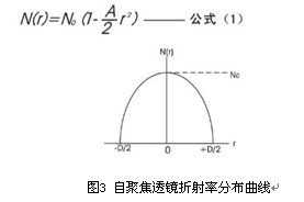 自聚焦草莓视频下载安装原理