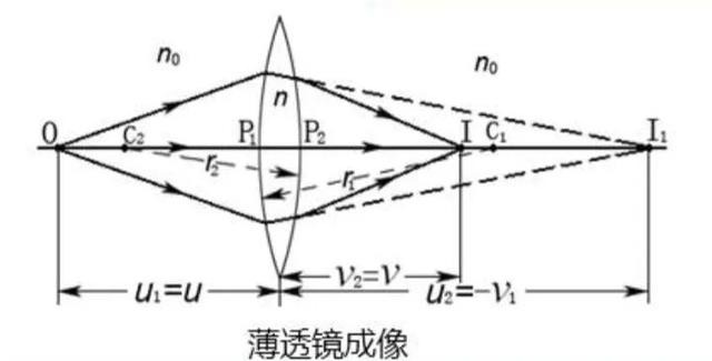 光学薄草莓视频下载安装成像公式